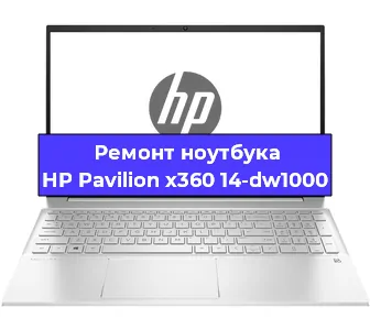 Чистка от пыли и замена термопасты на ноутбуке HP Pavilion x360 14-dw1000 в Краснодаре
